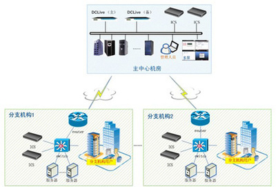 構(gòu)筑電信行業(yè)數(shù)據(jù)中心穩(wěn)定與安全運(yùn)營的雙重防線 產(chǎn)品與技術(shù)的深度實(shí)踐