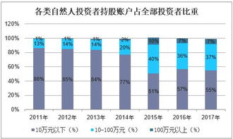 2019年中國互聯網金融信息服務行業市場現狀、競爭格局及發展趨勢