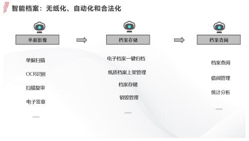 用友YonBIP賦能財務共享服務智能化升級，驅動“黑燈會計工廠”互聯網信息服務新范式