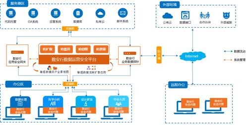 新版《互聯網信息服務管理辦法》擬出臺 首提確保收集的個人信息安全，筑牢數字中國防火墻